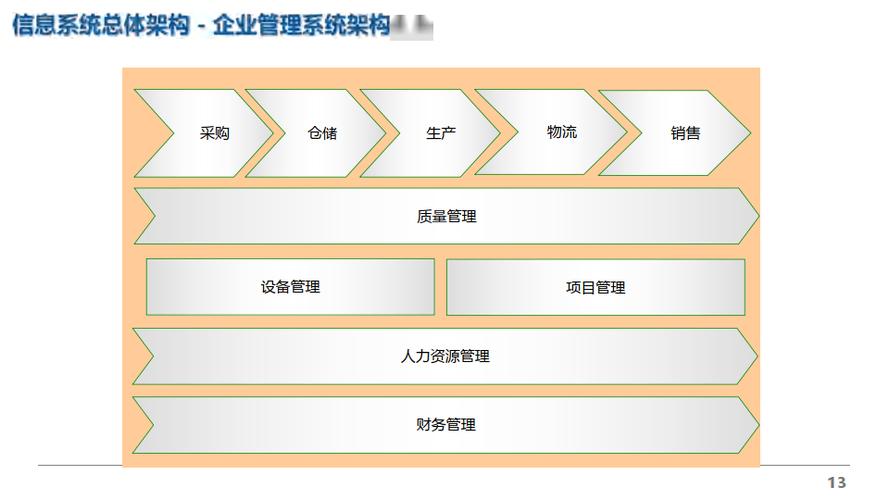 如何构建适应大数据时代的企业IT治理架构？插图4