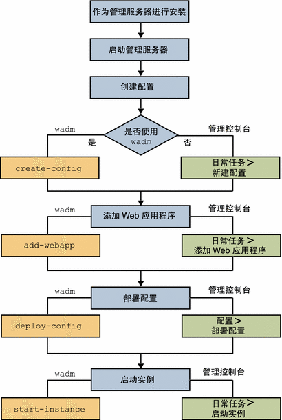 如何部署服务器是什么意思插图2