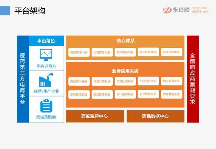 如何有效对接第三方平台以提高网站建设效率？插图2