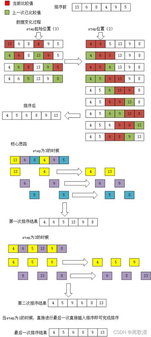 排序算法图解_排序插图2