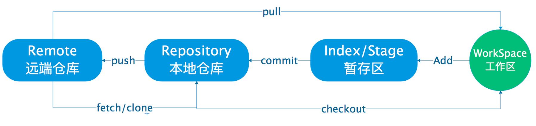 Gitee平台的主要功能和用途是什么？插图2