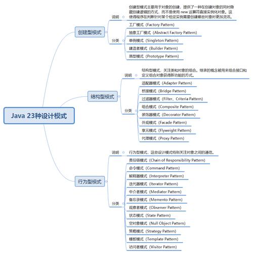 设计模式一般用来解决什么问题插图4