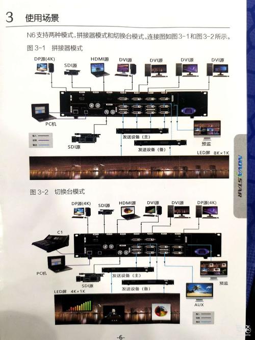 连接诺瓦N6到服务器需要使用哪种类型的线缆？插图