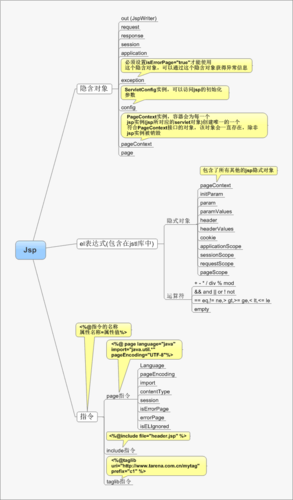 JSP技术的独特优势是什么？插图