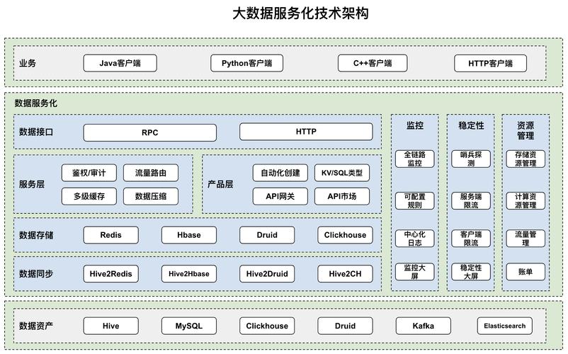 如何构建适应大数据时代的企业IT治理架构？插图2