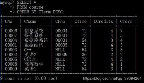 如何解决MySQL数据库中常见的性能瓶颈和优化问题？插图2