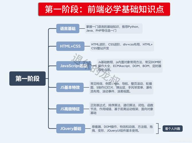 前端学什么专业插图4