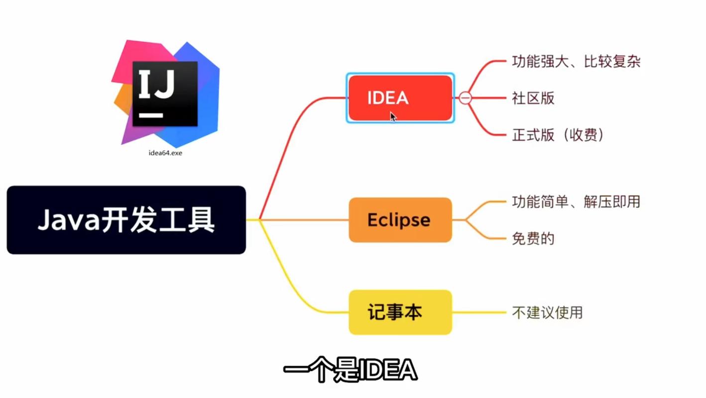 当前流行的Java开发工具有哪些？插图