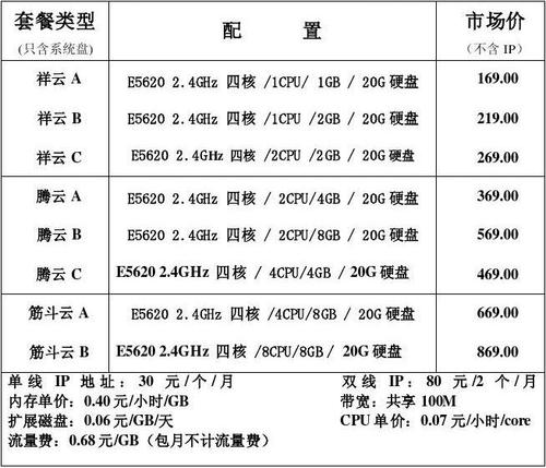 大学生租用云服务器时，哪些计费项需要特别注意？插图2