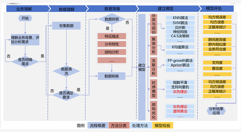 大数据建模，如何通过PDF文档提升数据建模效率？插图4