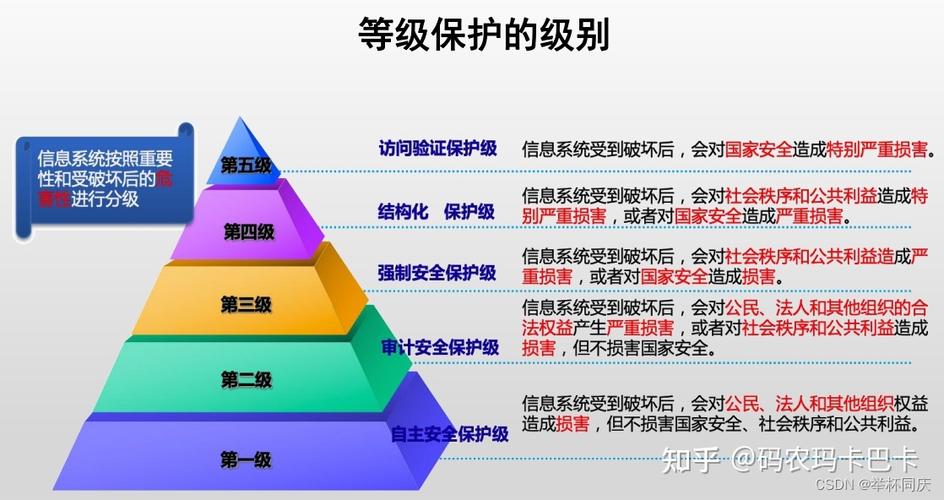 如何确定我的企业应该申请哪个等级的等保认证？插图