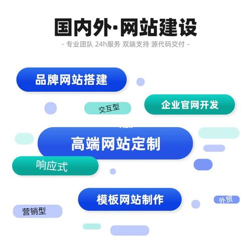 如何成功搭建一个功能完善的网站平台？插图