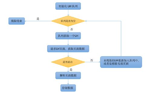 Java爬虫技术，掌握哪些关键技能？插图2