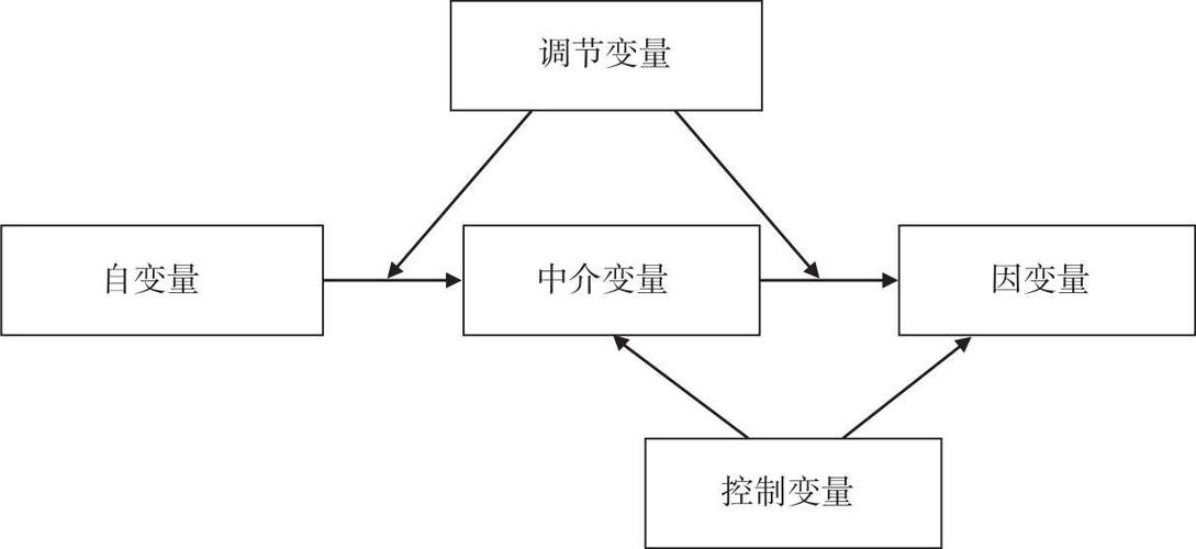 如何正确理解和使用不同的变量类型？插图2