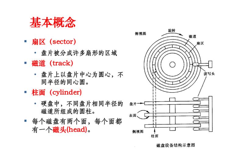 磁盘文件名的构成要素有哪些？插图2