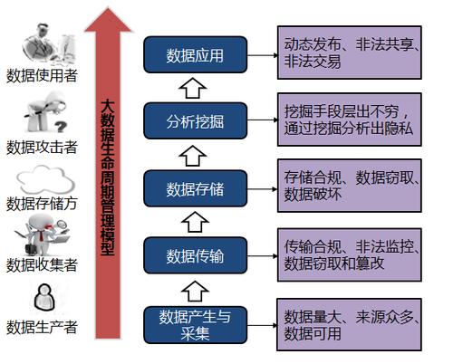 如何在大数据时代确保数据保护技术的有效性与创新？插图2