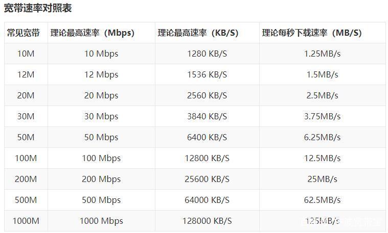 网络传输速率通常被称作什么带宽？插图2