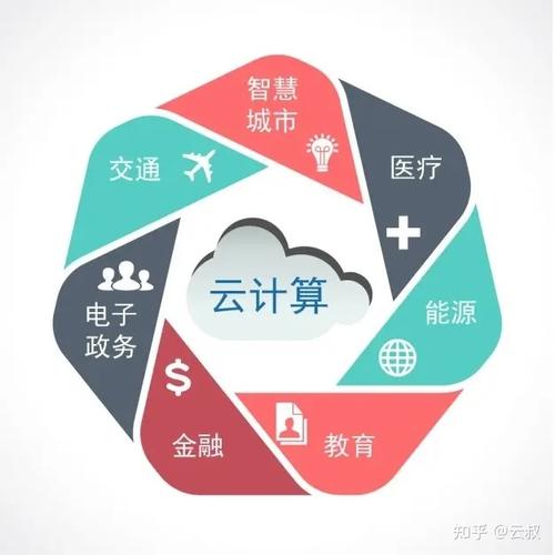 云计算技术如何改变现代业务运营？插图