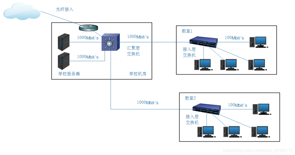 如何正确配置内网服务器并实现内网解析？插图4