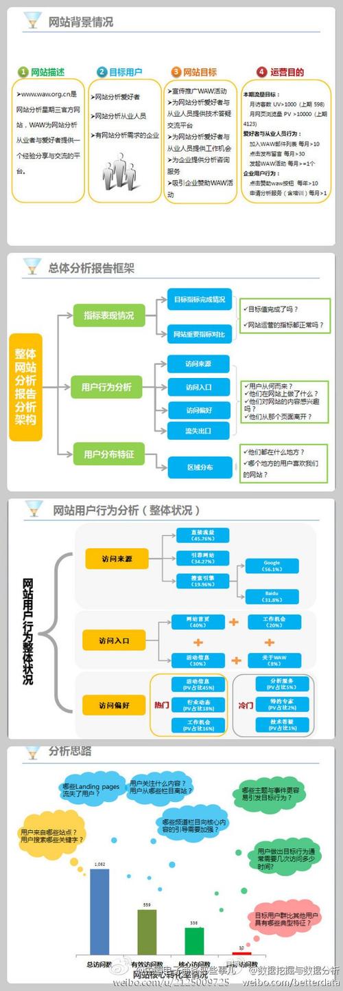 如何有效地结合平面设计与网站运营策略提升品牌影响力？插图