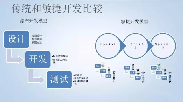 如何通过用户故事驱动实现瀑布与敏捷开发的有效融合？插图2