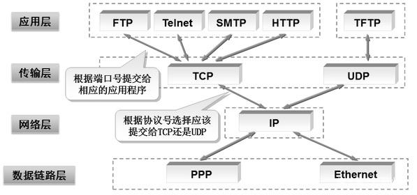 ppm通信协议_通信协议插图