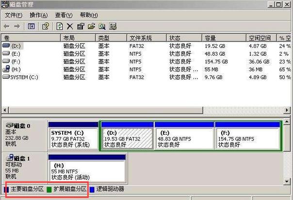 什么是格式化cache分区及其重要性？插图