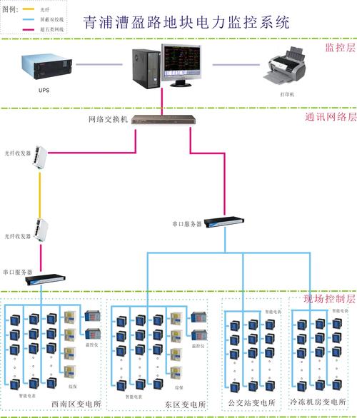 电力网络拓扑如何影响系统的可靠性与效率？插图2