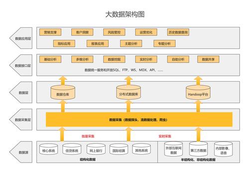 大数据技术架构如何实现数据使能？插图