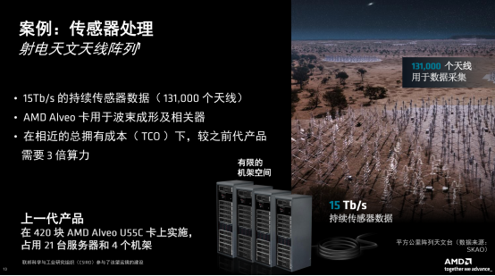 AMD推出AMD Alveo™ V80 计算加速卡：专为内存密集型工作负载设计，满足各种场景应用下的计算加速需求​插图8