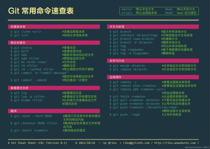 Git 命令行操作指南，您掌握这些基础而强大的工具了吗？插图