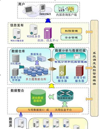 数据仓库的关键特性是什么？插图