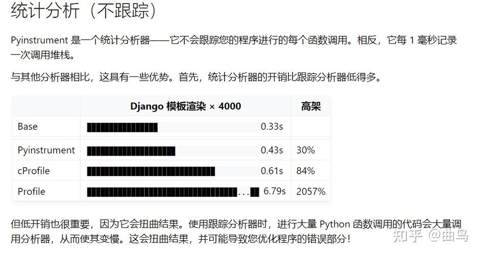 如何通过代码性能分析有效提升程序执行效率？插图4