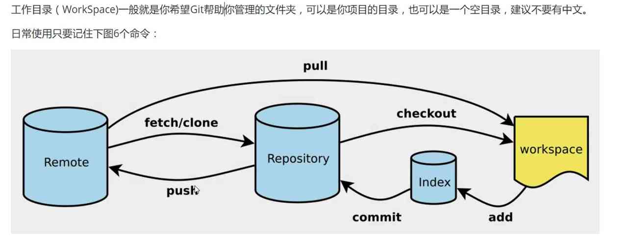 Gitee平台的主要功能和用途是什么？插图4