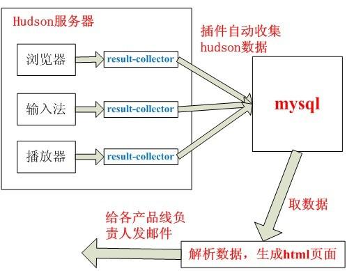 如何利用PHP持续集成工具优化开发流程？插图4