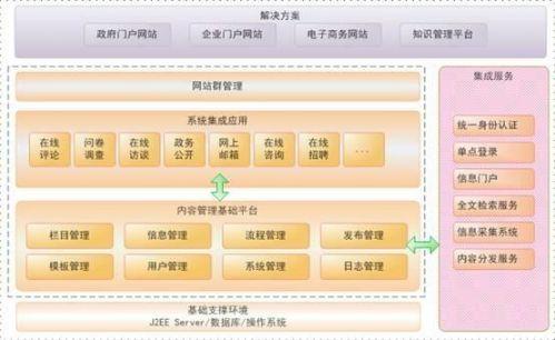 如何利用开源组件配置多站点Web服务器？插图4