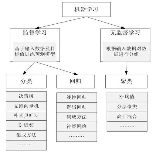 如何结合多维数据分析和机器学习来提升决策支持的效能？插图2