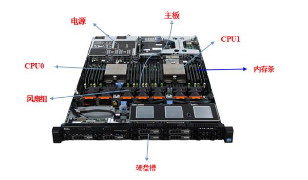 一个服务器包含什么硬件插图2