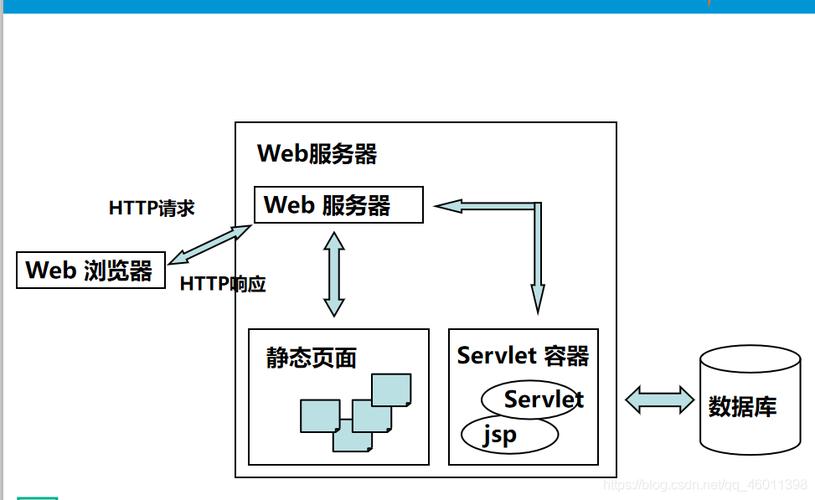 配置web服务器java_镜像部署Java Web插图