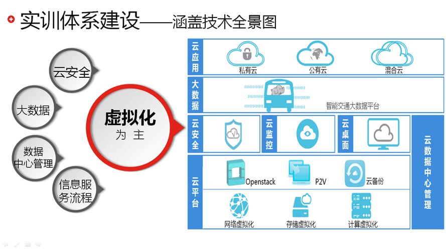 云计算技术与应用，如何改变我们的工作和生活方式？插图2