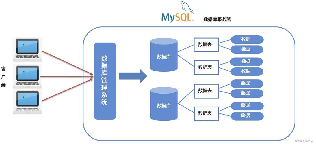 如何优化MySQL数据库以提高DW（数据仓库）性能？插图2