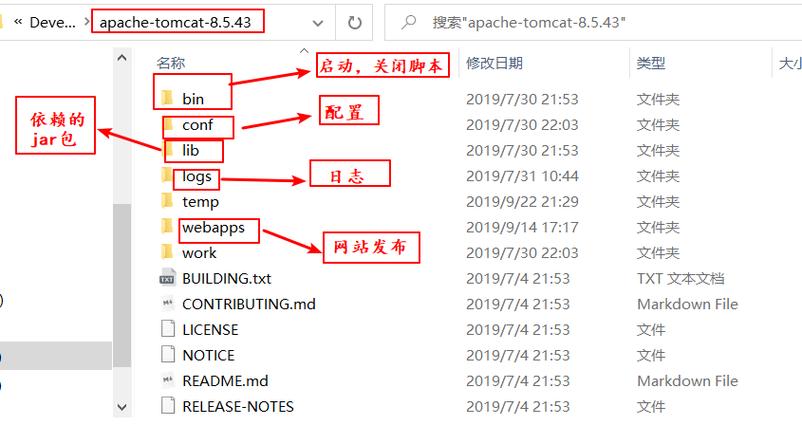 如何正确配置Tomcat以构建高效算服务器？插图4