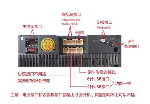 如何理解导航系统中的接口图解？插图