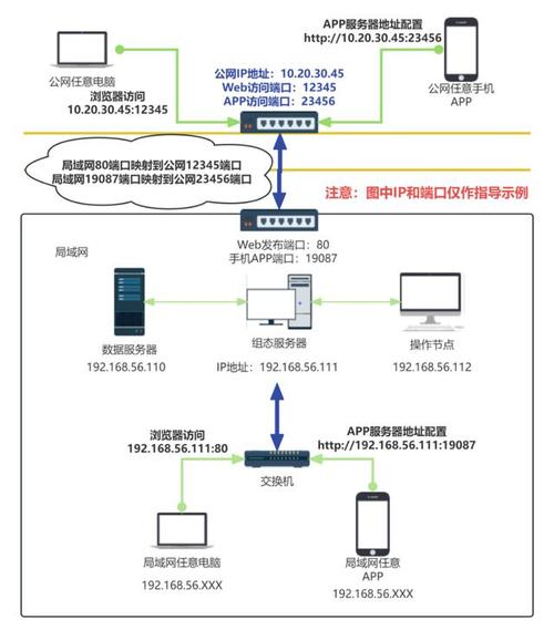 客户端和scada服务器_下载和安装客户端插图