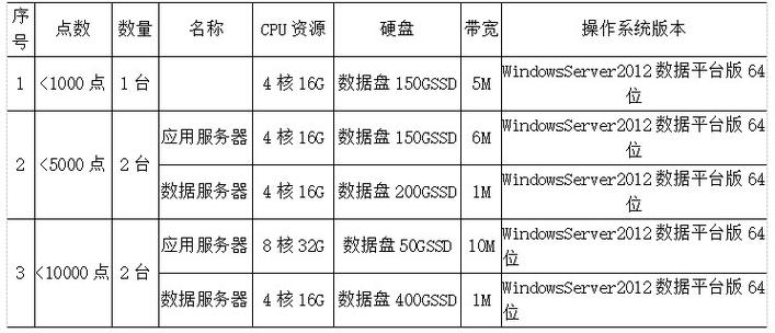 paas 数据库云管平台_高阶云服务清单插图2