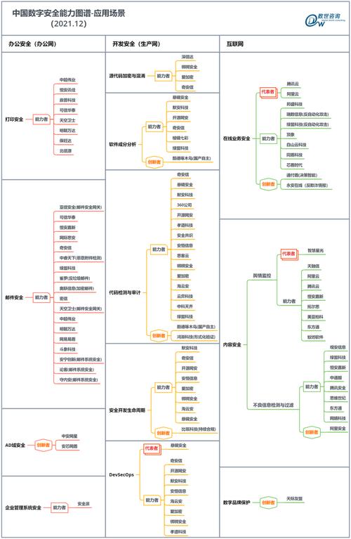 开源软件分析_成分分析的开源软件风险如何分析？插图