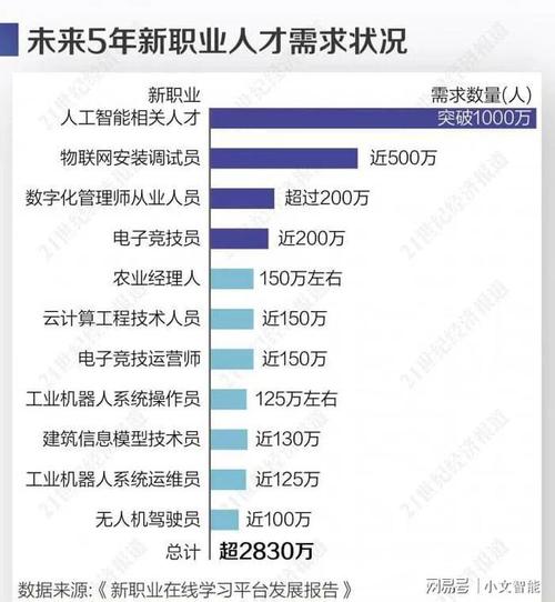 人工智能浪潮下，未来哪些就业岗位将面临转变？插图2