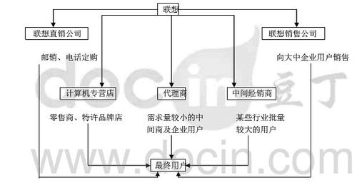 硬件服务器通常通过哪些渠道销售？插图