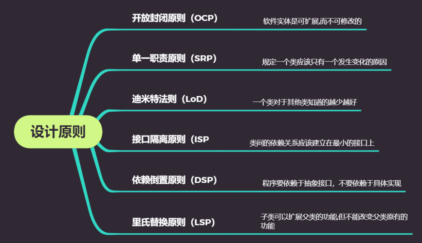 设计模式的基本原则是什么？插图4