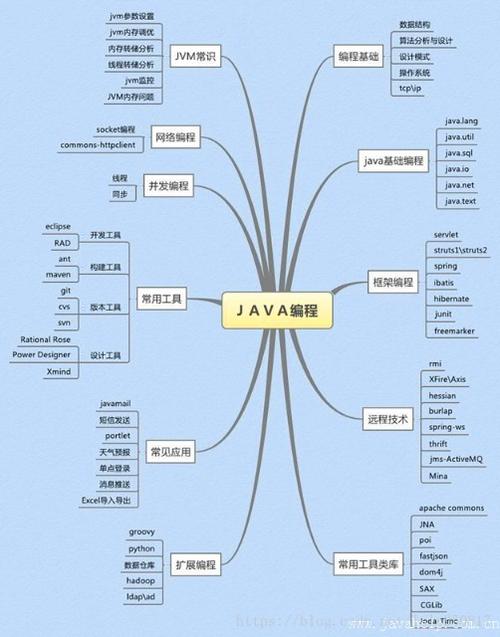 java程序结构分为哪三种插图4